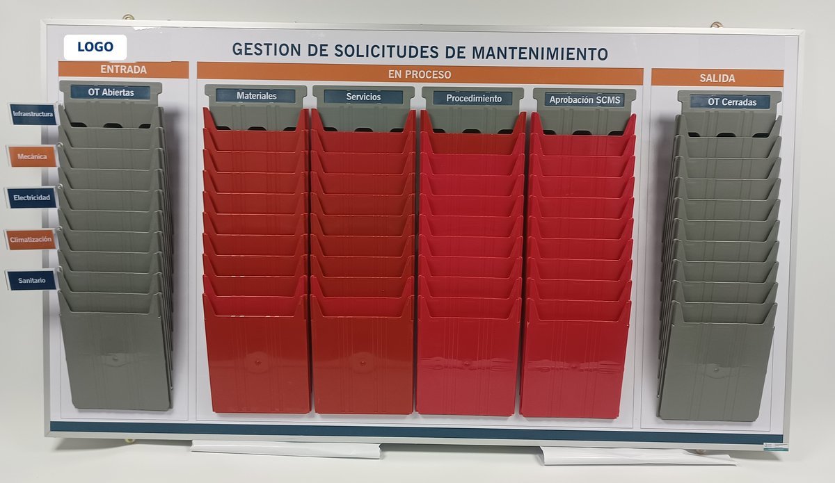 Maintenance request kanban board