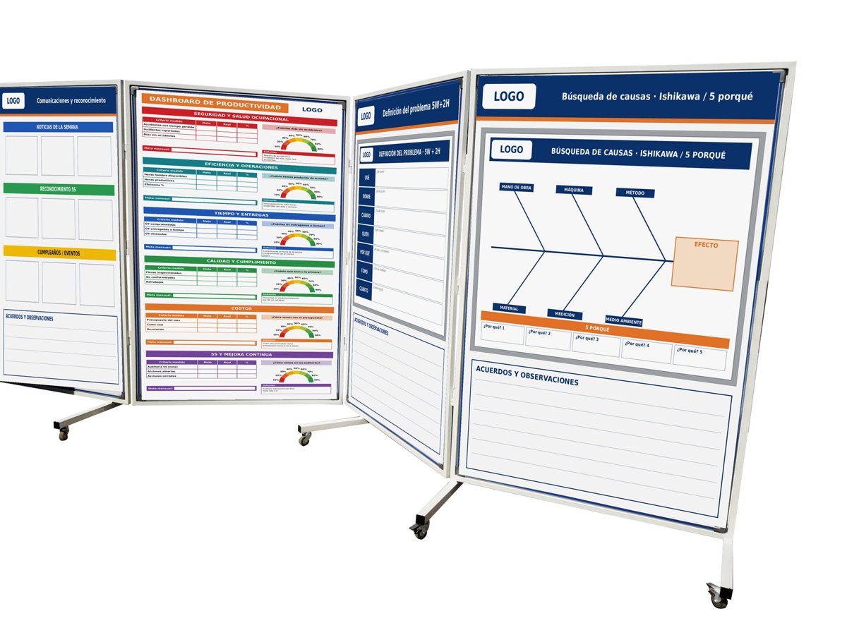 Folding KPI management board