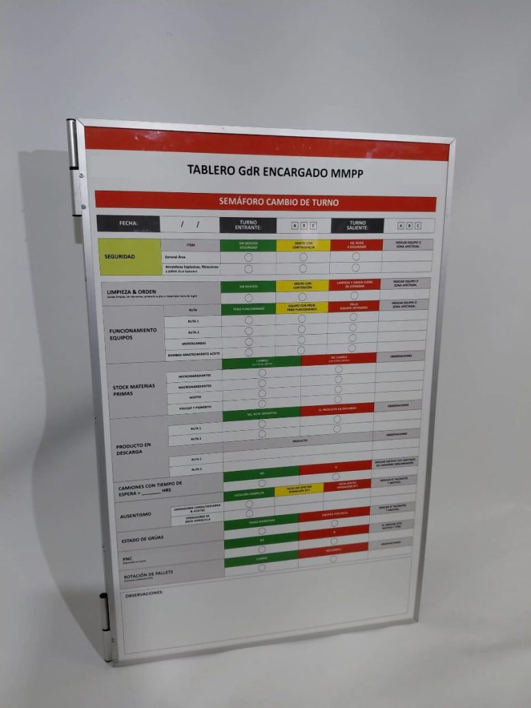 Shift handover traffic-light board